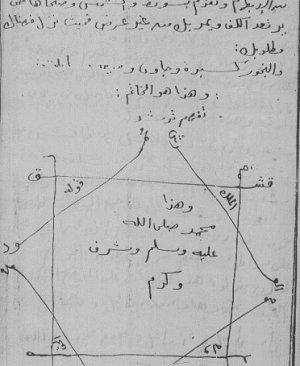 94-Sihrul meğâribetul azîm. Muhammed Es Sûsil Mağribî arapça yazma  160 sayfa