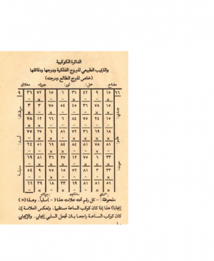 147-Zâyircetu ettûhil felekî Abdulfettah Tuhi 42 sayfa