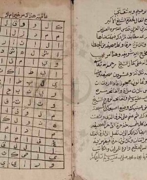 123-Cedâvilu istihrâcu fâl. Muhyiddin Arabi 27 sayfa arapça yazma