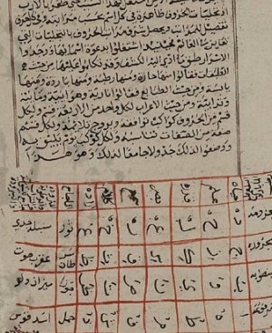 17-Ennefehâtul kudsiyye alel esmâ-il idrisiyye.  Osman tahriri. Hicri arapça yazma  1134 yılı. 82 sayfa